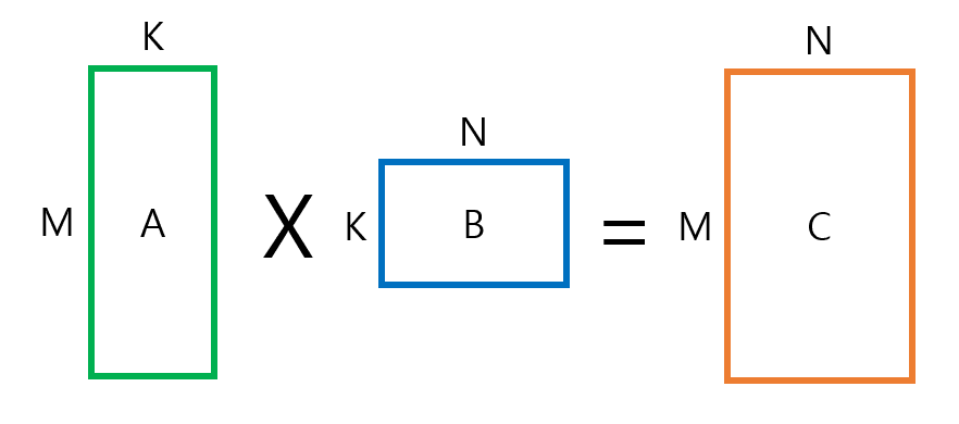 Freivalds Algorithm 행렬 검증 과정 1