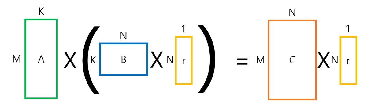 Freivalds Algorithm 행렬 검증 과정 2