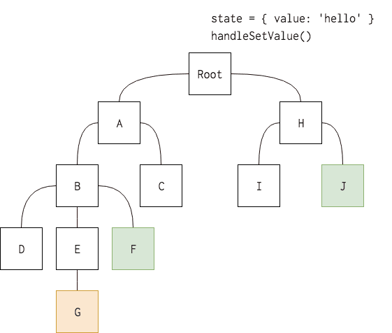 React 컴포넌트 구조 예시