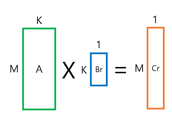 Freivalds Algorithm 행렬 검증 과정 3